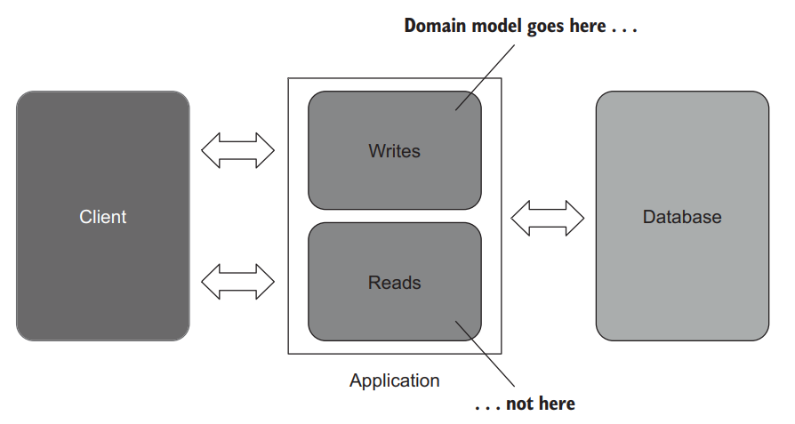 image-20230511073944552