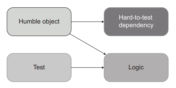 image-20230510071636654