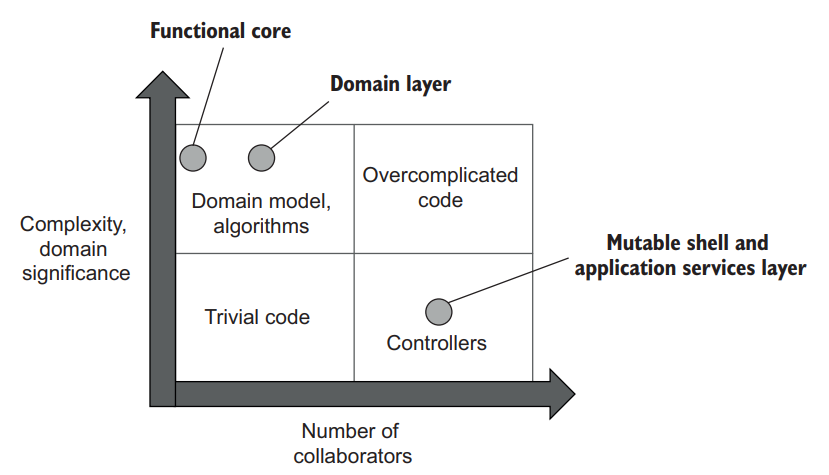 image-20230510071713577