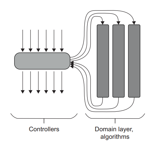 image-20230510071742728