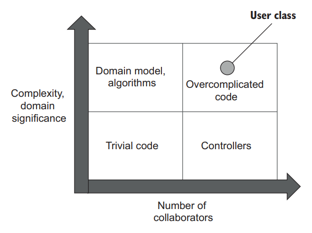 image-20230510072341944