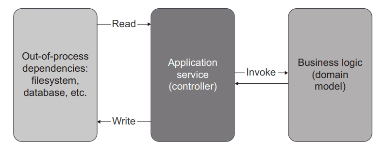 image-20230510073633290