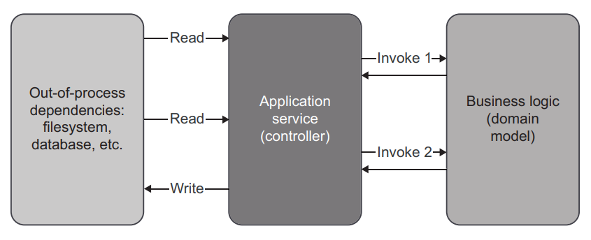 image-20230510073652590