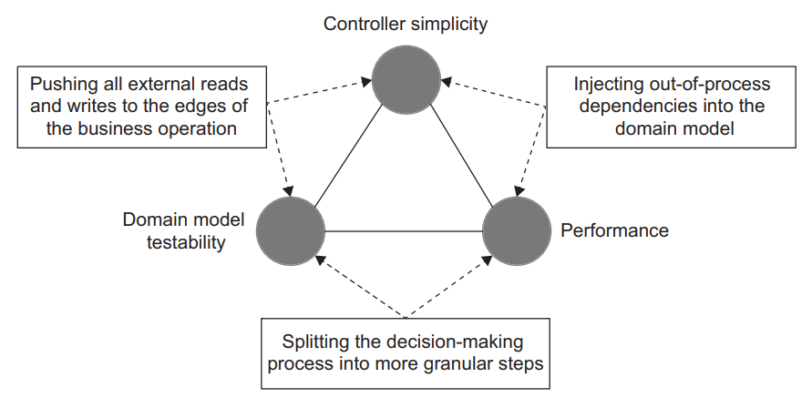 image-20230510073824400