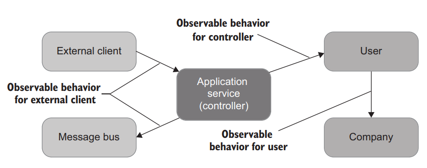 image-20230510080729332