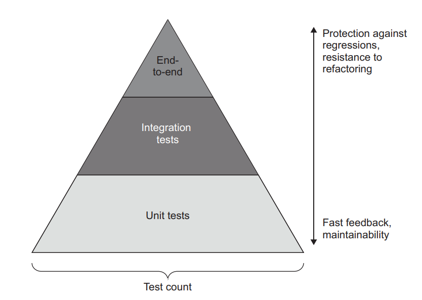 image-20230510081710613